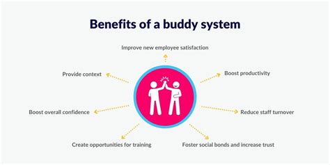 PureTaboo: Buddy System .